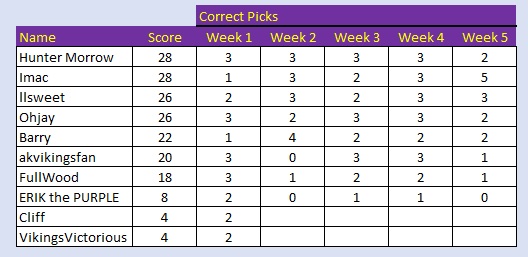 week 5 results.jpg