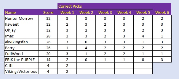 week 6 results.jpg