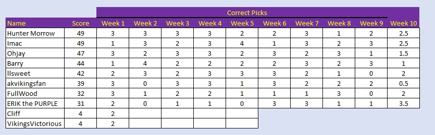 week 10.jpg