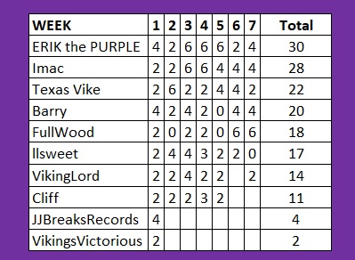 week 7.jpg
