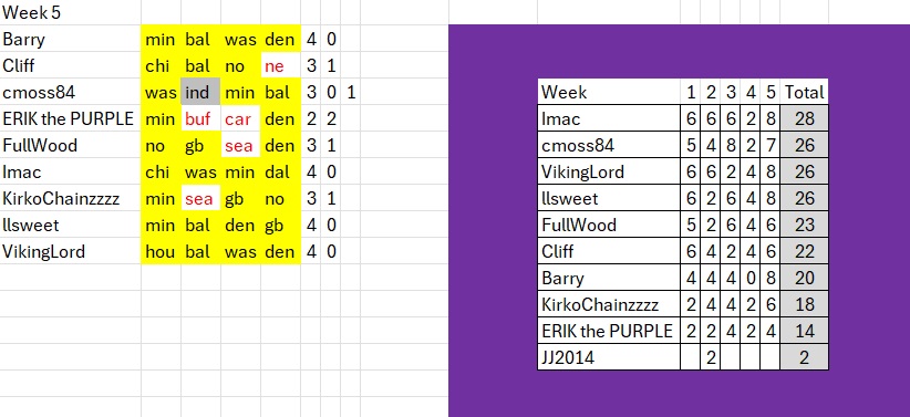 Pick 4 week 1.jpg