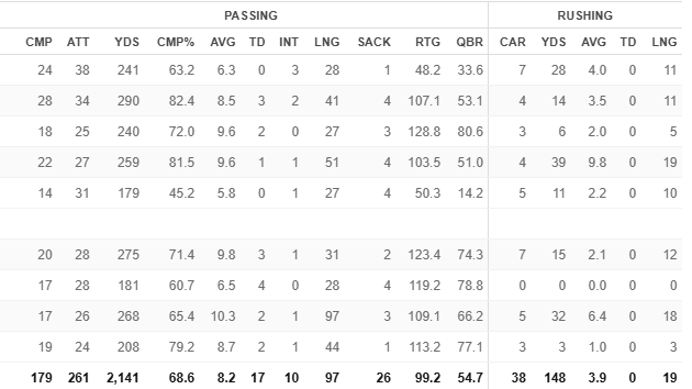 darnold.png