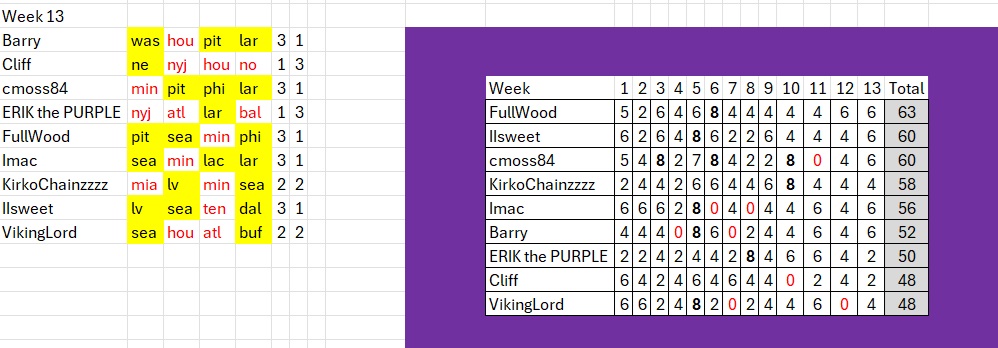 Pick 4 week 1.jpg