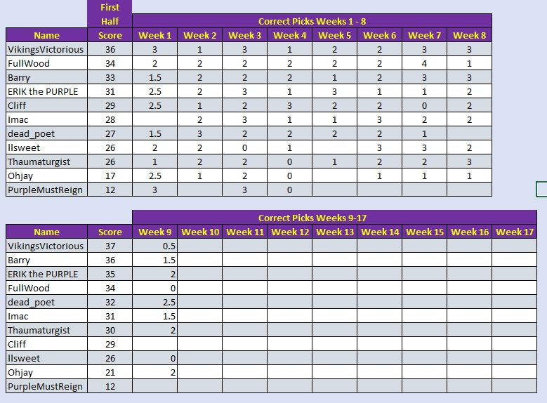 WEEK 9 RESULTS.jpg