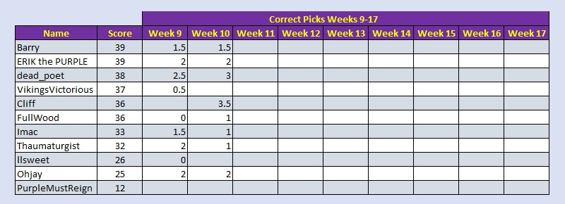 week 10 results.jpg