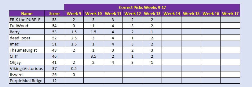 week 13.jpg